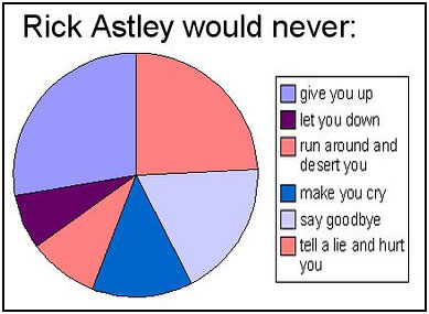 A short guide on #rickrolling! Enjoy! Comment if it works! #rickroll #